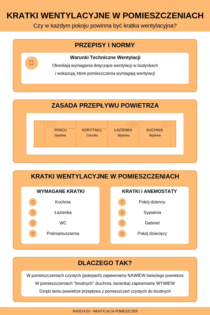 kratki-wentylacyjne-gdzie-montaż