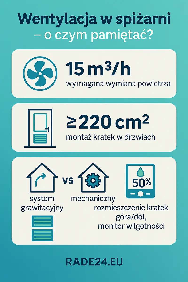 wentylacja-w-spizarni-o-czym-pamietac-poradnik.webp